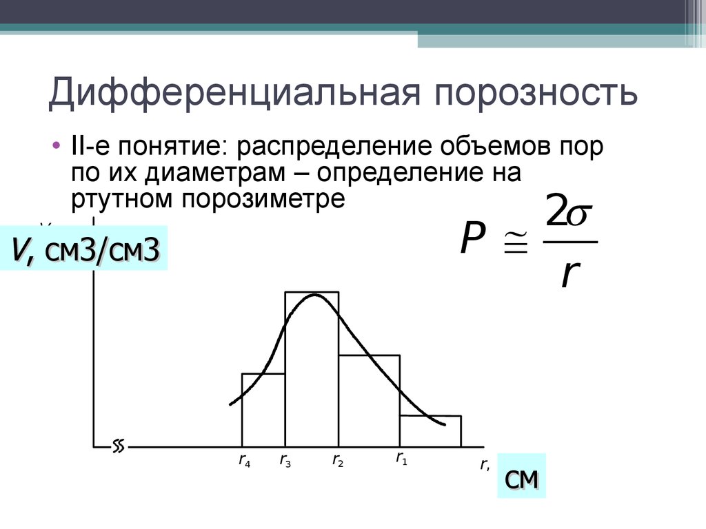 Ширина распределения по объему. Дифференциальная порозность почв. Понятие объема распределения. Поровое распределение. График порового распределения.