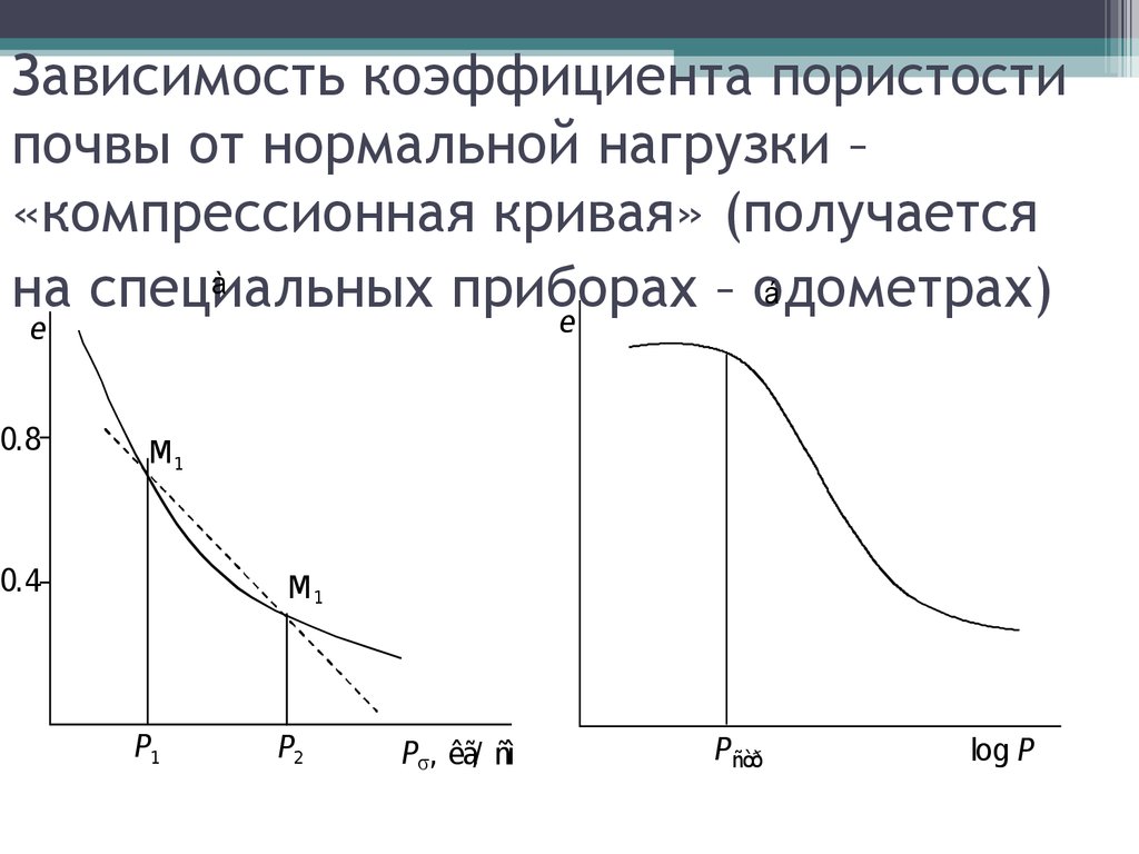 Зависимость между давлением. Компрессионная зависимость механика грунтов. График зависимости коэффициента пористости от давления. Компрессионной Кривой называется кривая зависимости. Зависимость коэффициента пористости от давления.