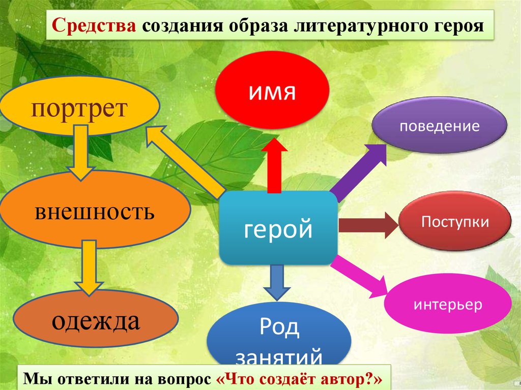 Спишь нет обдумываю бизнес план дом с цветниками буду строить из какого произведения