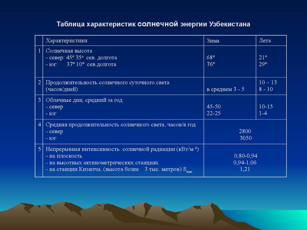 Таблица энергии