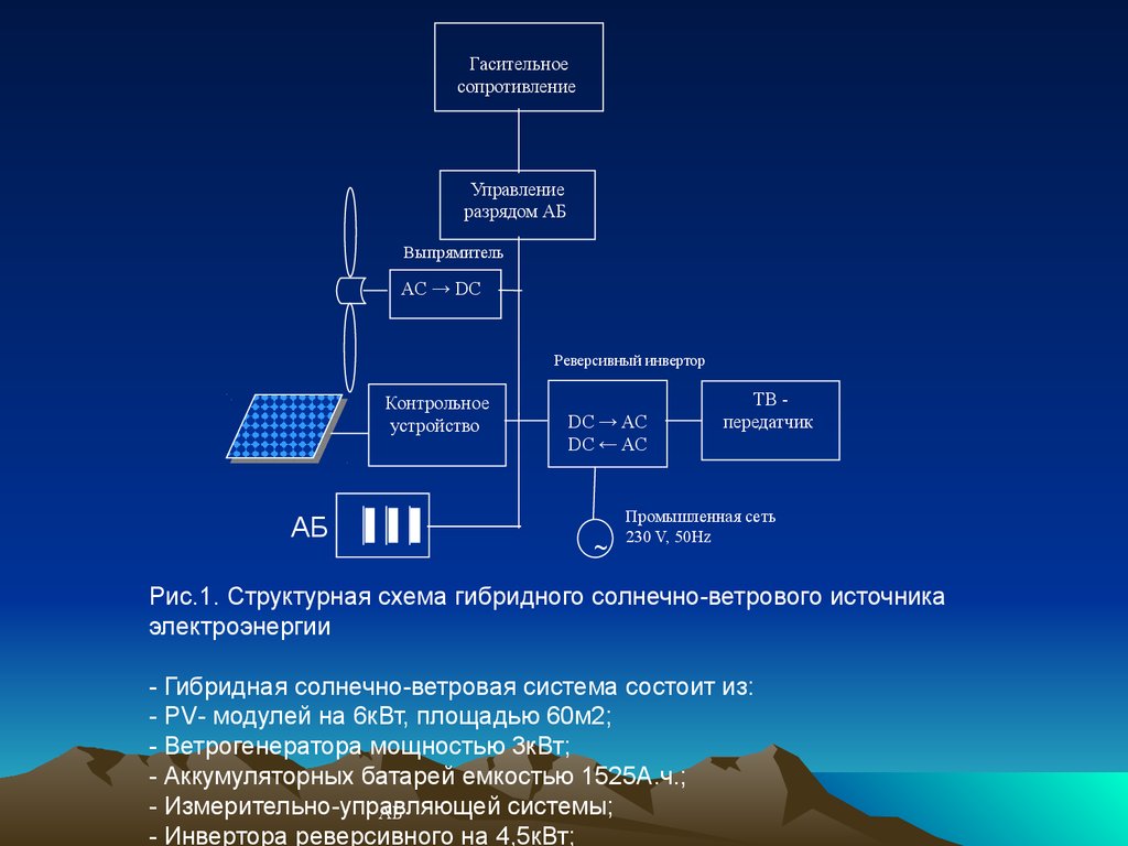 Генератор промышленной сети. Гибридная электростанция схема. Гибридные системы энергоснабжения. Структурная схема гибридной электростанции. Схема гибридной ветро-солнечной электростанции.