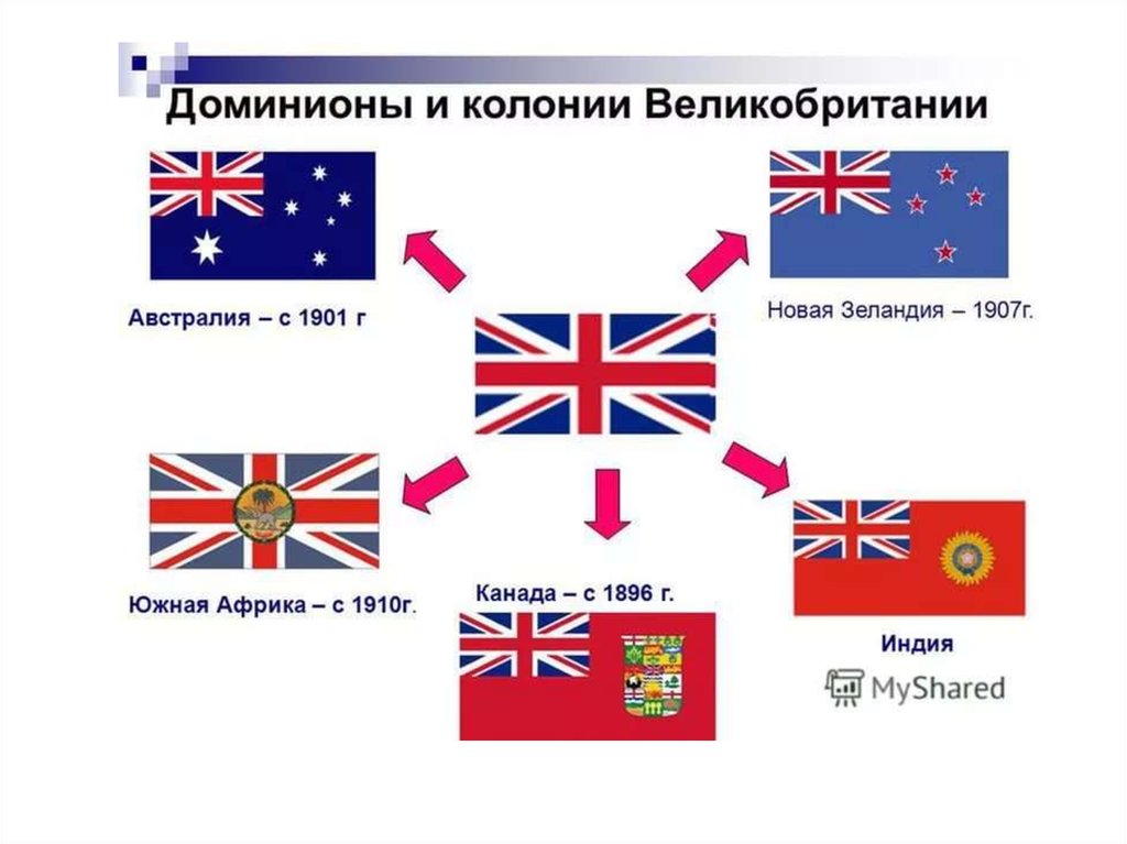 Найдите в интернете энциклопедиях изображения флагов канады бразилии японии китая индии египта