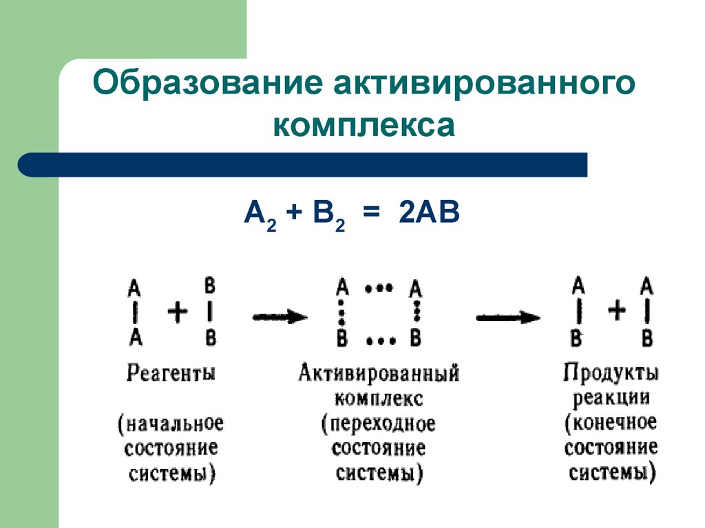 Состояние реакция. Активированный комплекс в каталитических реакциях. Активированный комплекс в химии. Переходный активированный комплекс. Теория активированного комплекса.