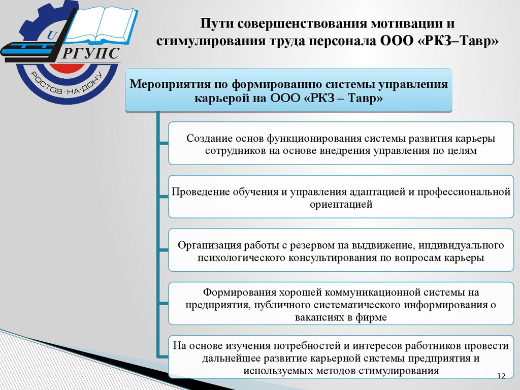 Пути совершенствования деятельности организации. Совершенствование системы мотивации персонала. Предложения по совершенствованию системы мотивации персонала. Система мотивации и стимулирования труда. Совершенствование мотивации труда на предприятии.