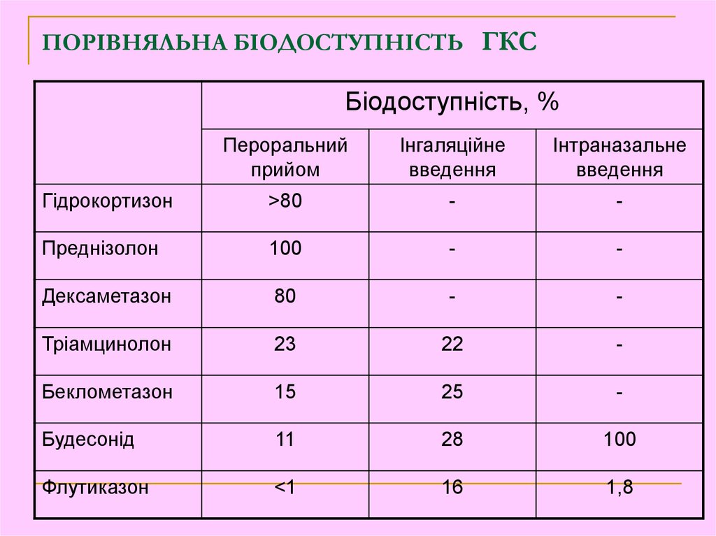 Ректальные гкс