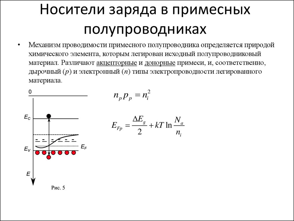 Заряды полупроводников