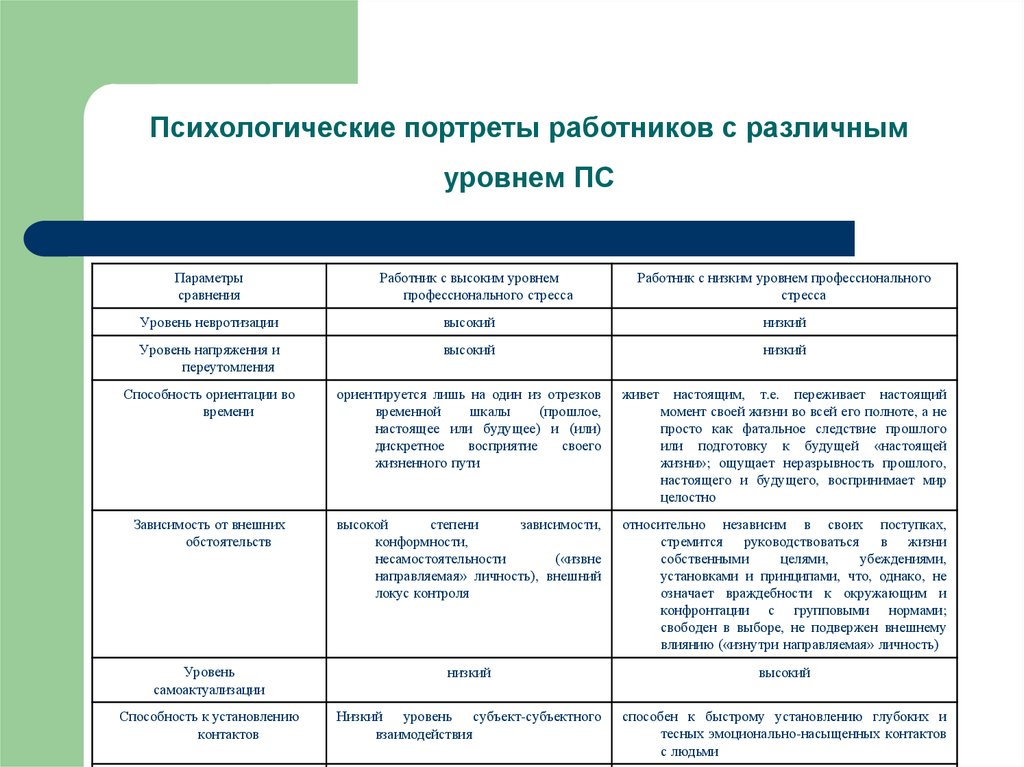 Характеристика психологический портрет. Как составить психологический портрет. Составление психологического портрета личности. Психологический портрет пример. Психологический портрет человека пример.