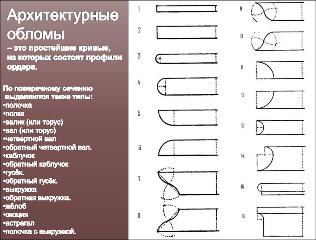 Архитектурный профиль валик