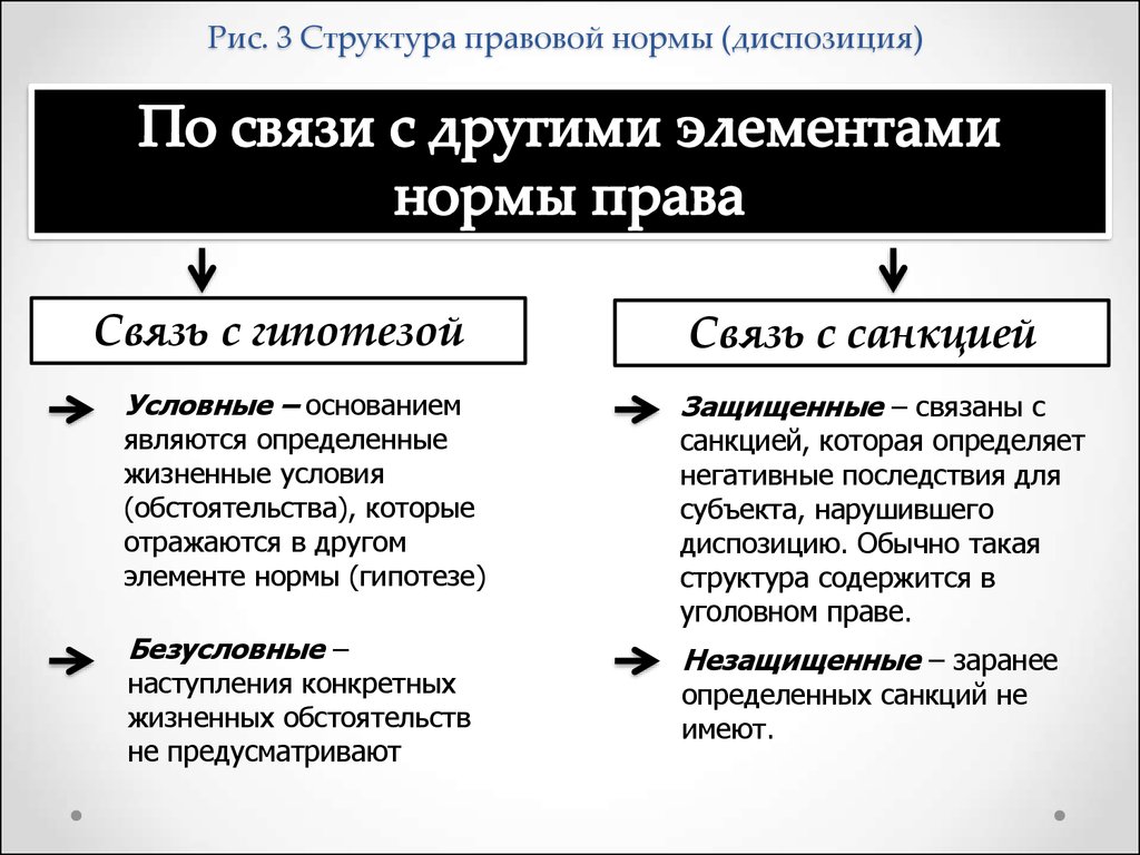 Пример правовой нормы с гипотезой диспозицией