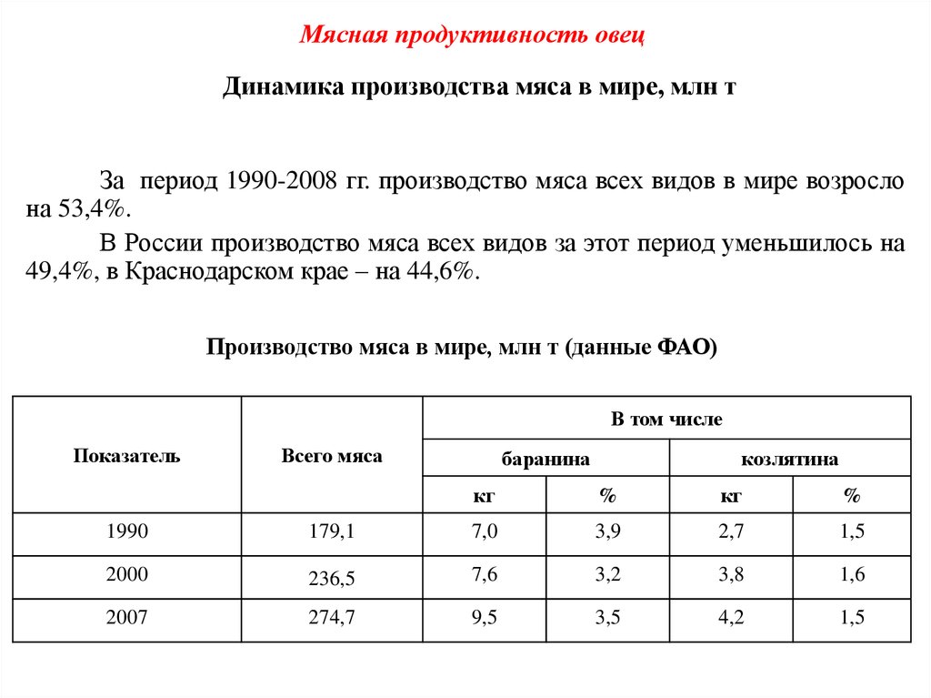 Продуктивности мяса. Мясная продуктивность. Мясная продуктивность овец. Продуктивность овец.