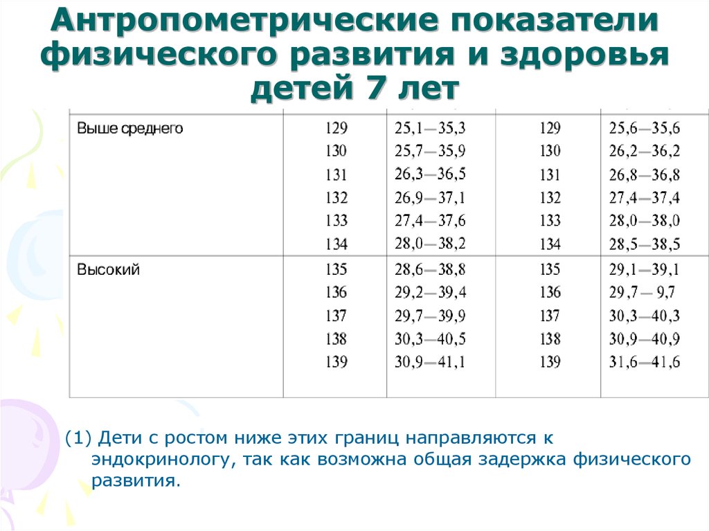 Антропометрические данные для кадетского корпуса образец