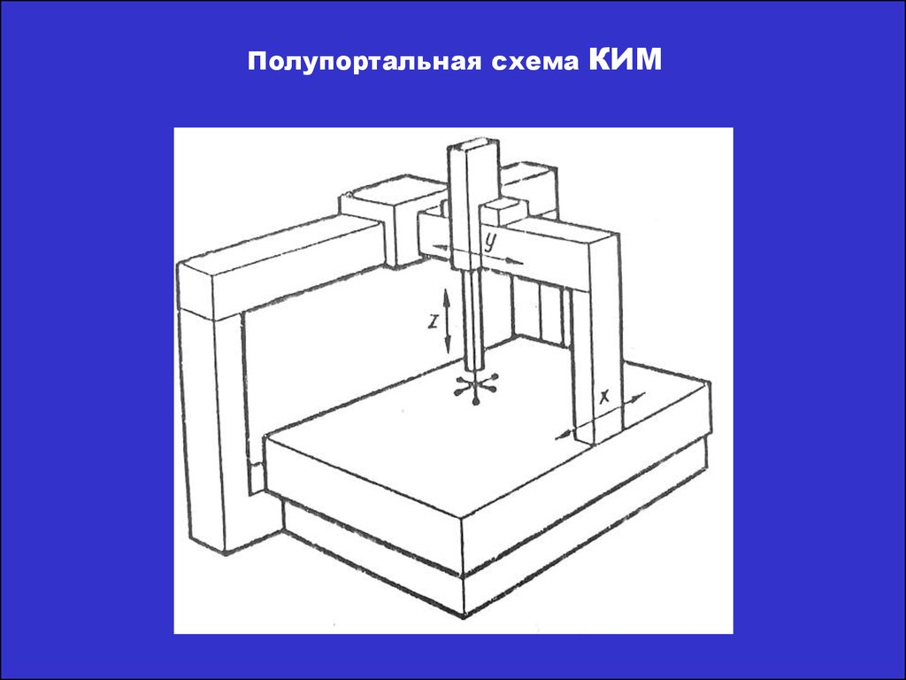 Контрольно измерительные машины презентация