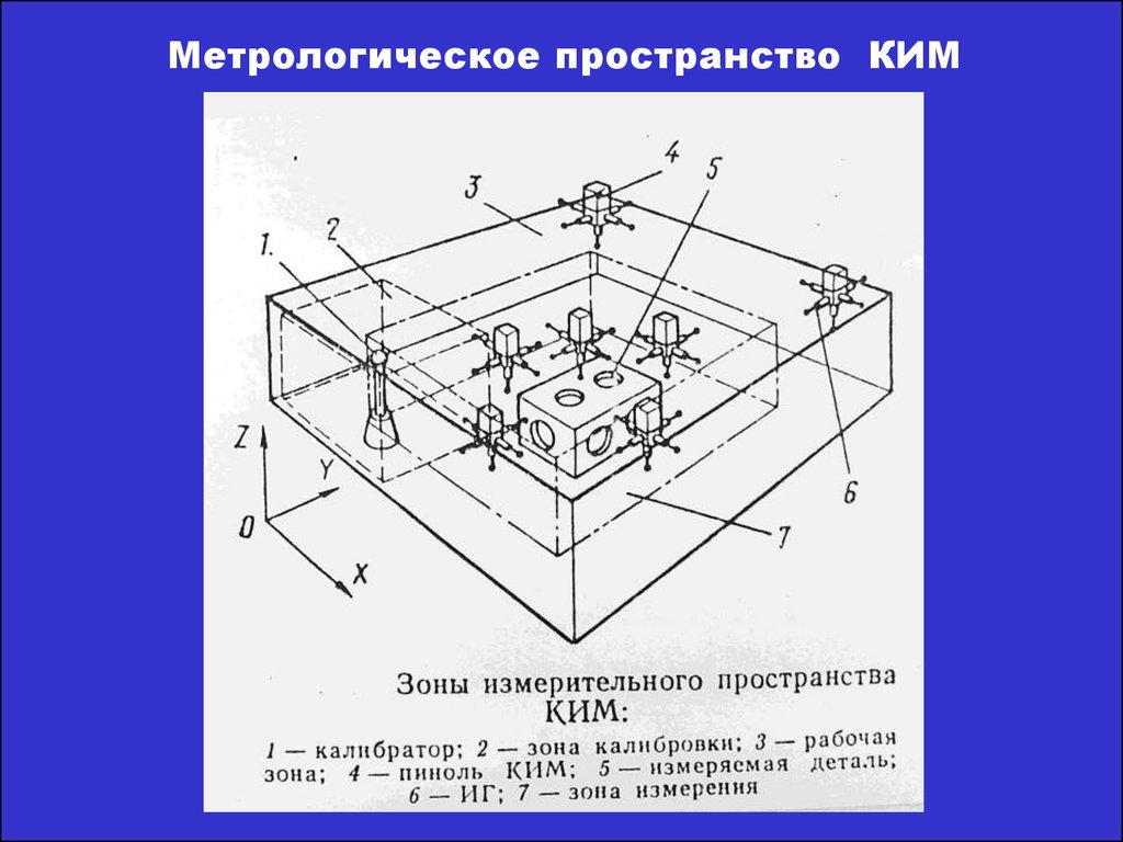 Контрольно измерительные машины презентация