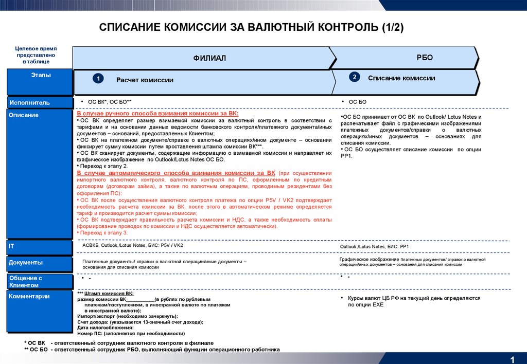 Валютная комиссия банков