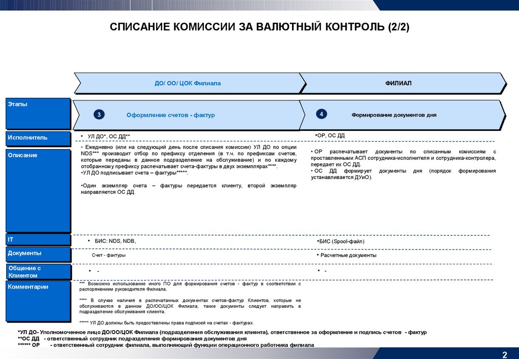 СПИСАНИЕ КОМИССИИ ЗА ВАЛЮТНЫЙ КОНТРОЛЬ (2/2)
