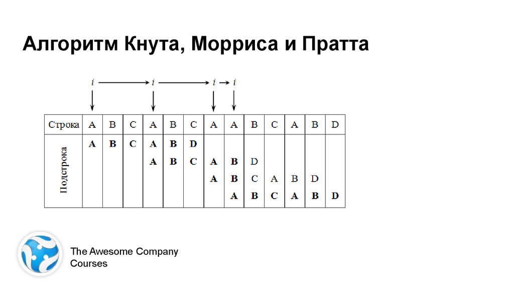 Алгоритм кнута морриса пратта