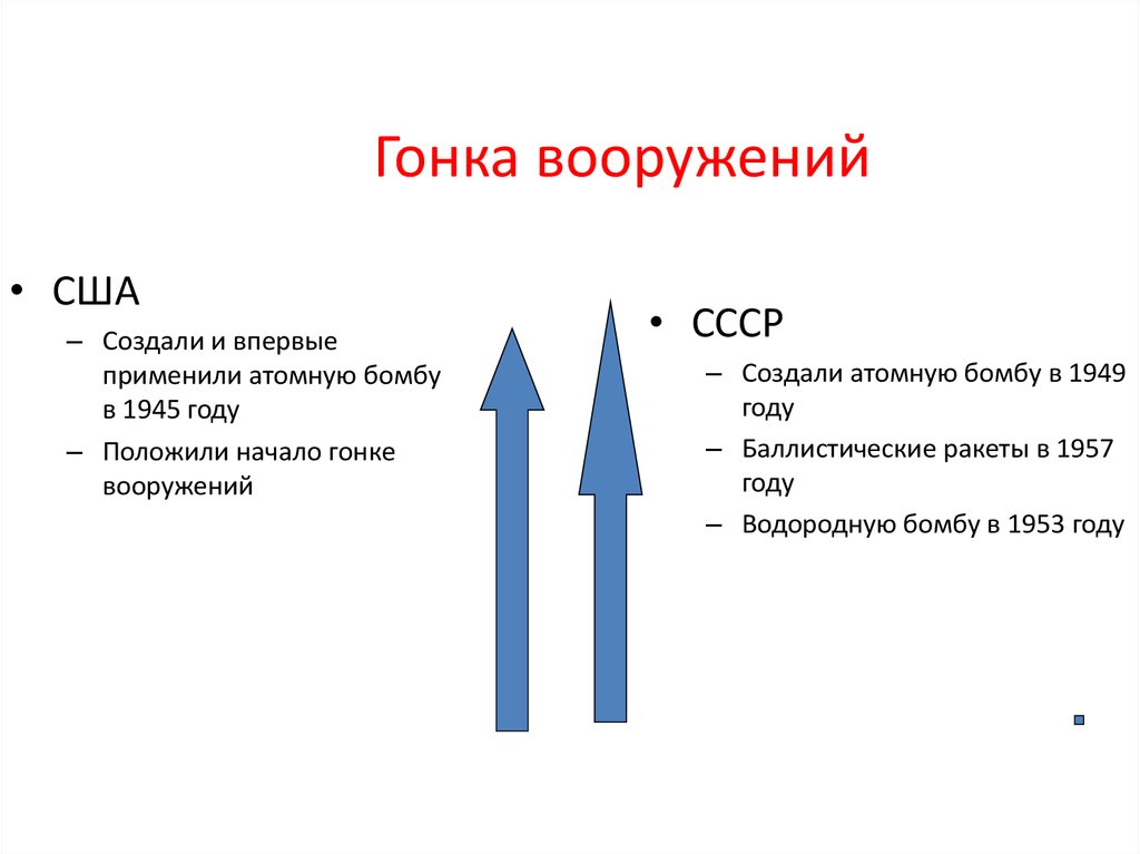 Гонка вооружений презентация