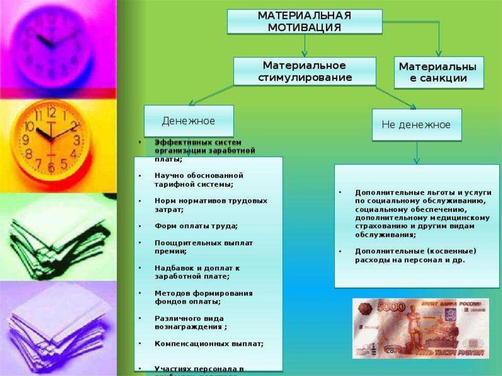 Материальная мотивация. Маьтериальнаямотивация. Материальные способы мотивации. Виды материальной мотивации персонала. Материальная и нематериальная мотивация персонала.