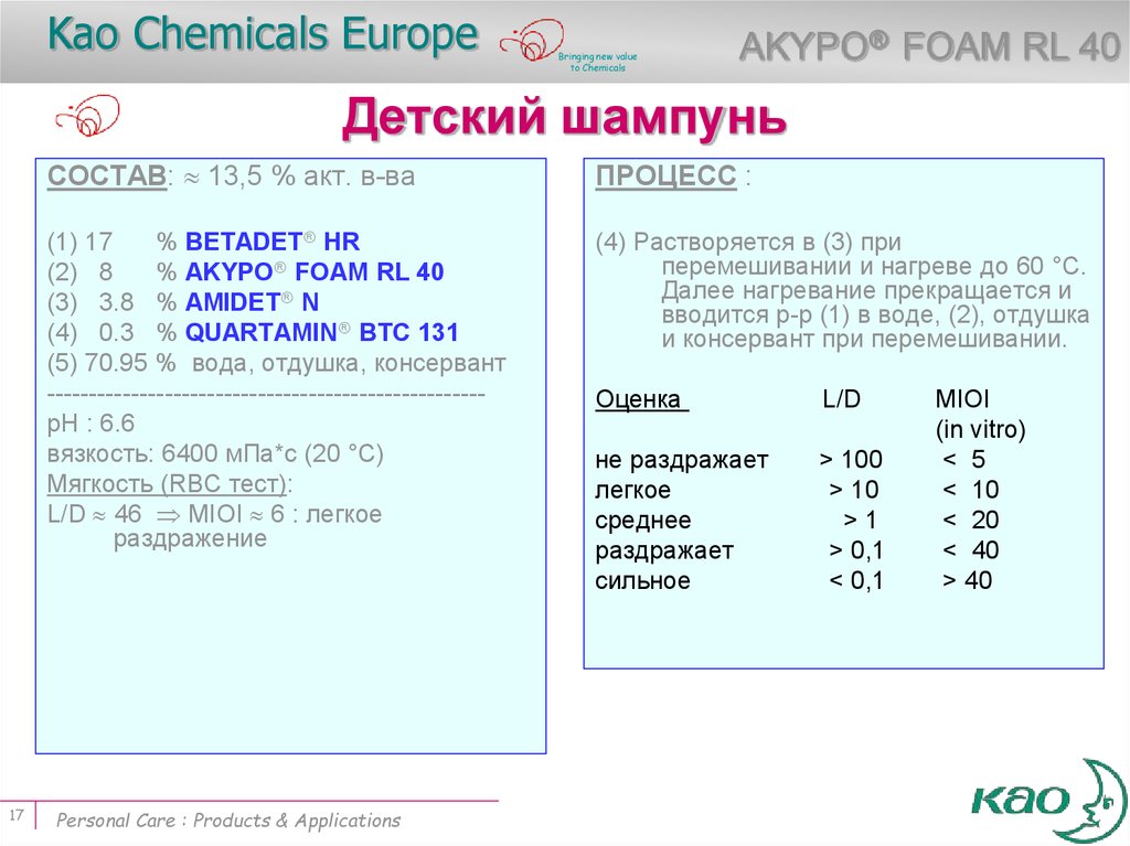 Детский шампунь