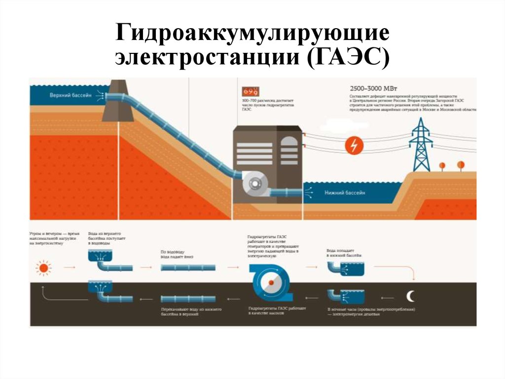 Неверно что по количеству машин различают схемы агрегатов гидроаккумулирующих электростанций гаэс