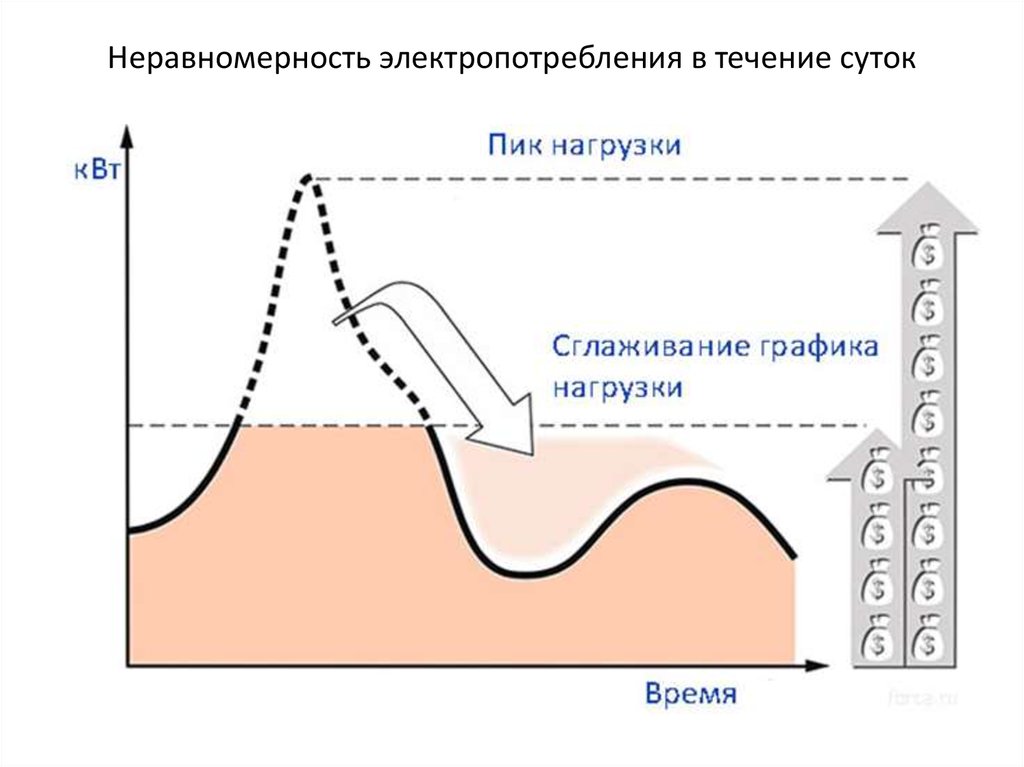 Пиковые часы атс