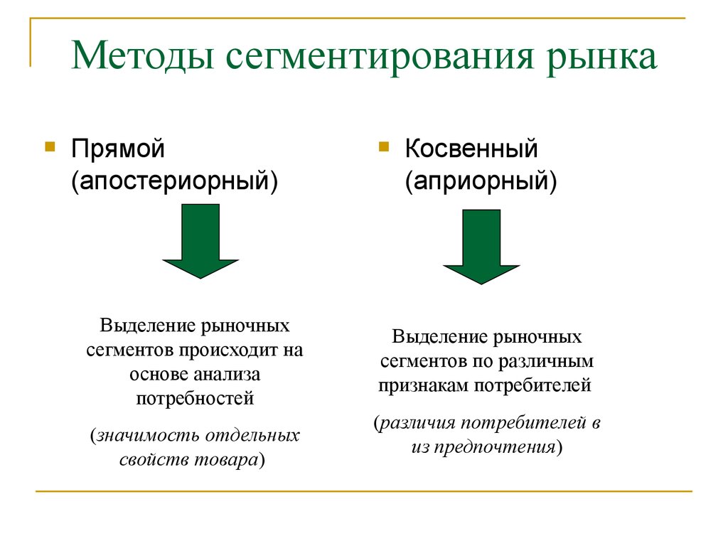 Маркетинговые исследования рынка потребителей. Методы сегментации рынка. Методы сегментации рынка маркетинг. Подходы к сегментированию рынка. Методики сегментирования.