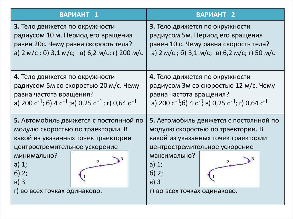 Динамика движения по окружности презентация