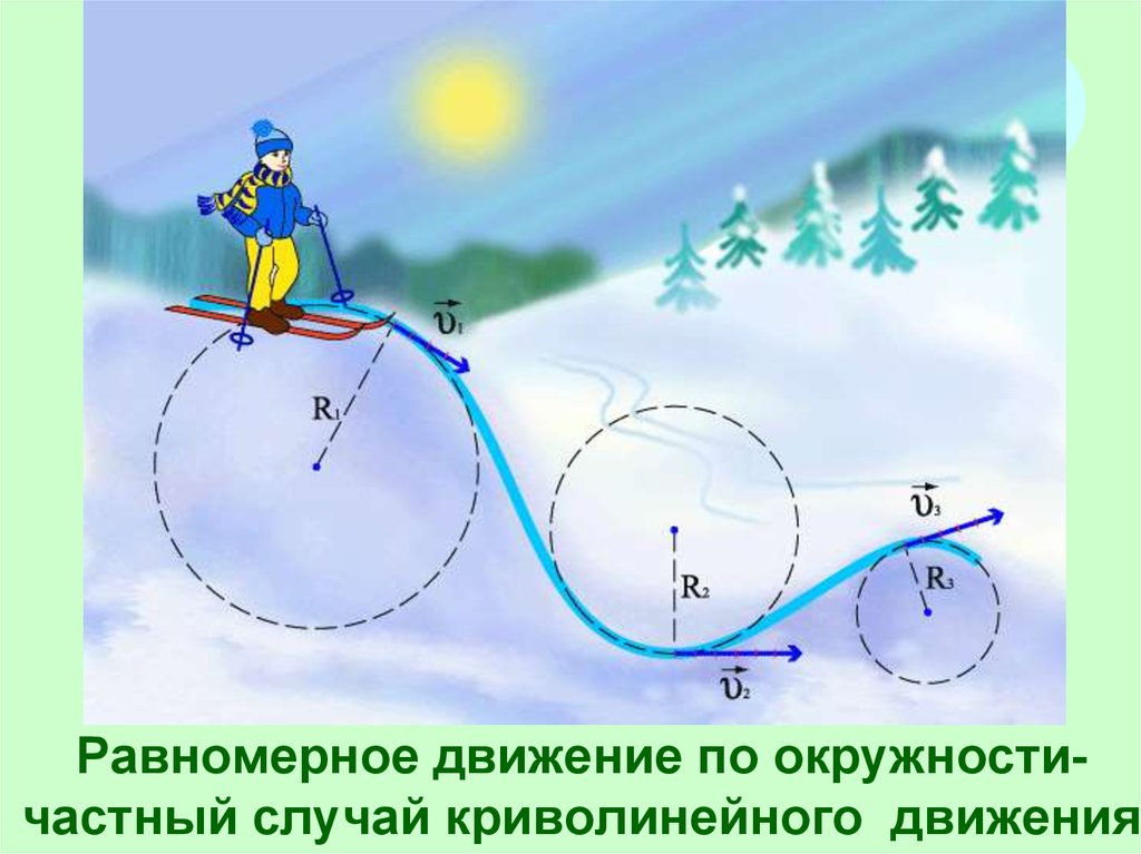 Рисунок движение по окружности