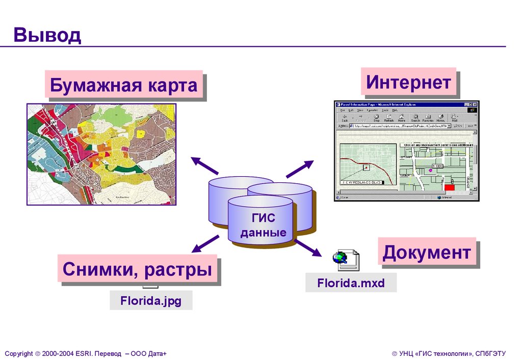 Гис картинки для презентации