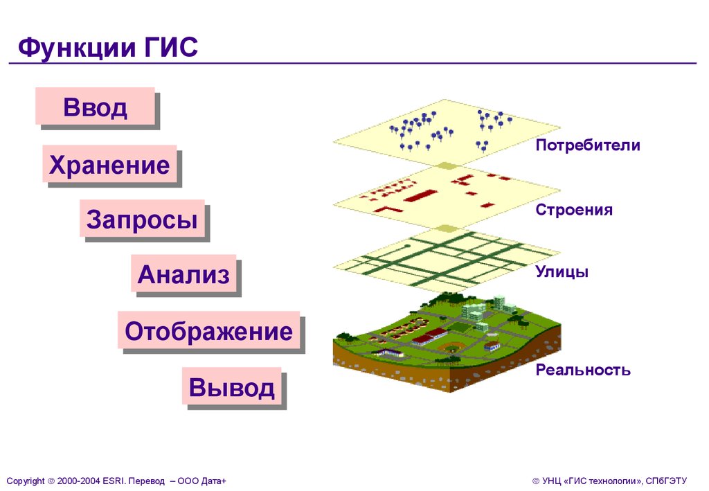 Гис создание проекта