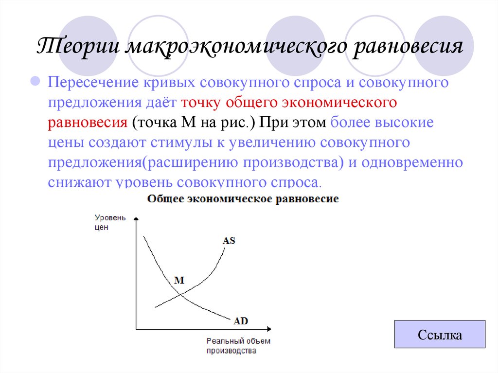 Макроэкономическое равновесие схема