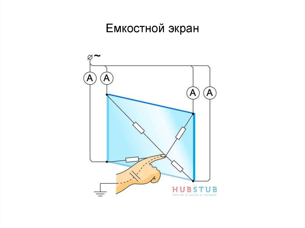 Проводящие экраны. Проекционно-емкостные сенсорные экран схема. Резистивный сенсорный экран схема. Принцип работы емкостного сенсорного экрана. Емкостный сенсорный экран.