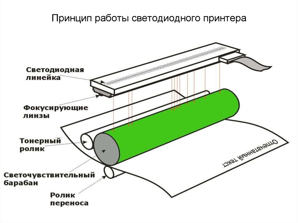 Устройство принтера схема работы