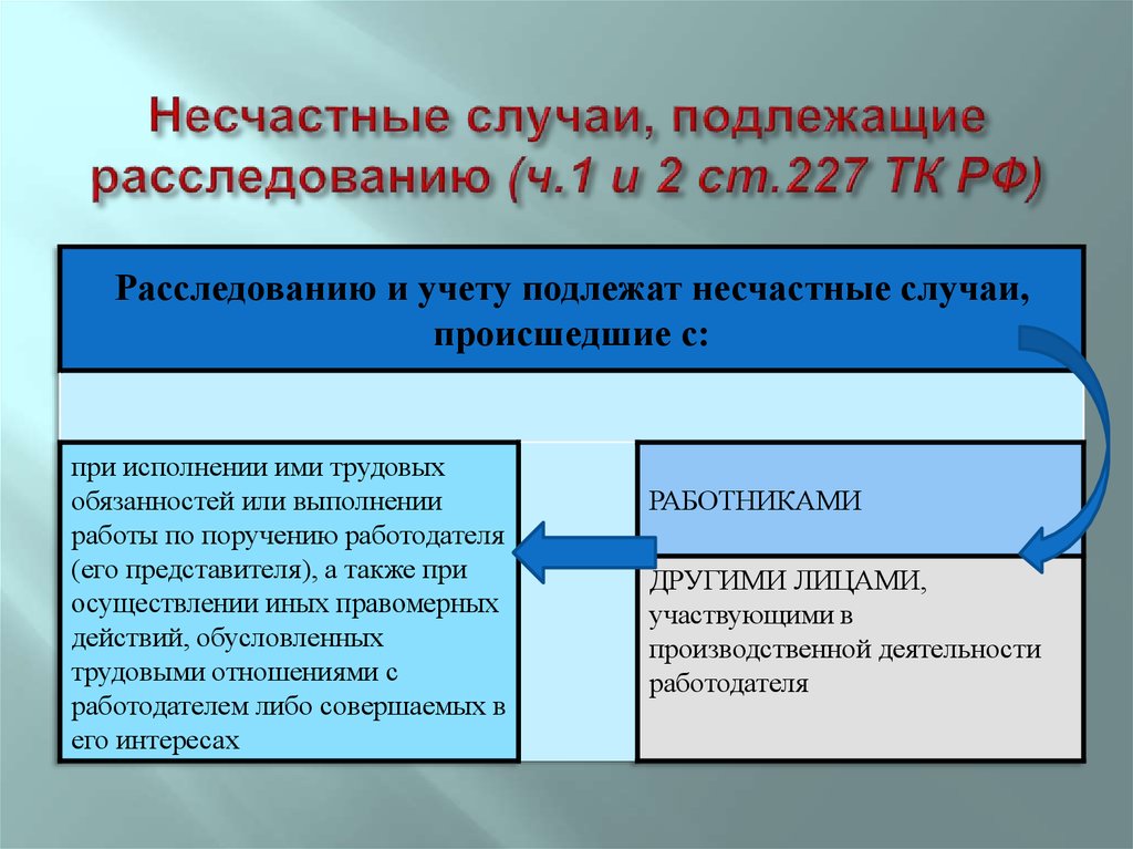 Других случаев какое из. Несчастные случаи подлежащие расследованию и учету. Несчастные случаи на производстве подлежащие учету. Несчастный случай подлежащие расследованию и учету. Несчастный случай на производстве подлежащие расследованию и учету.