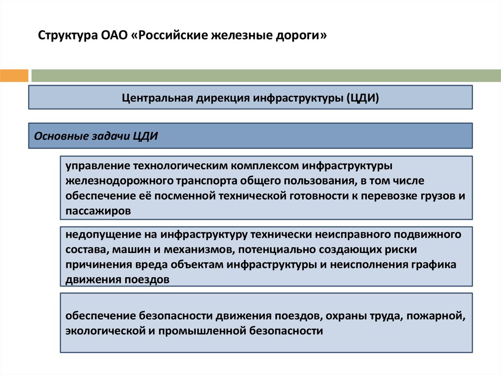 Цди. Центральная дирекция инфраструктуры РЖД структура. Структура ЦДИ ОАО РЖД. Структура железных дорог России. Организационная структура ОАО российские железные дороги.