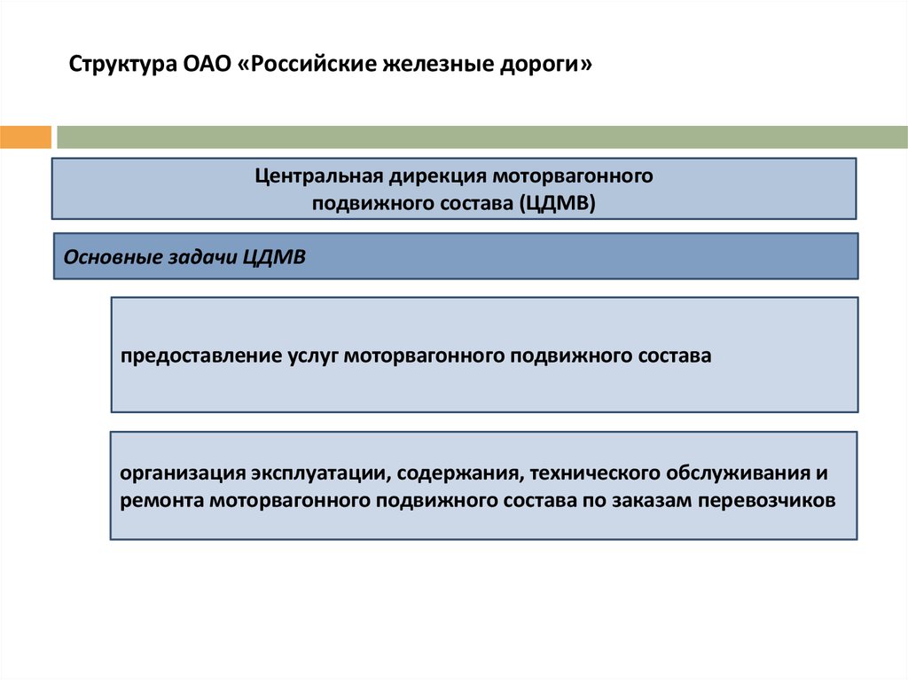 Структура ОАО «Российские железные дороги»