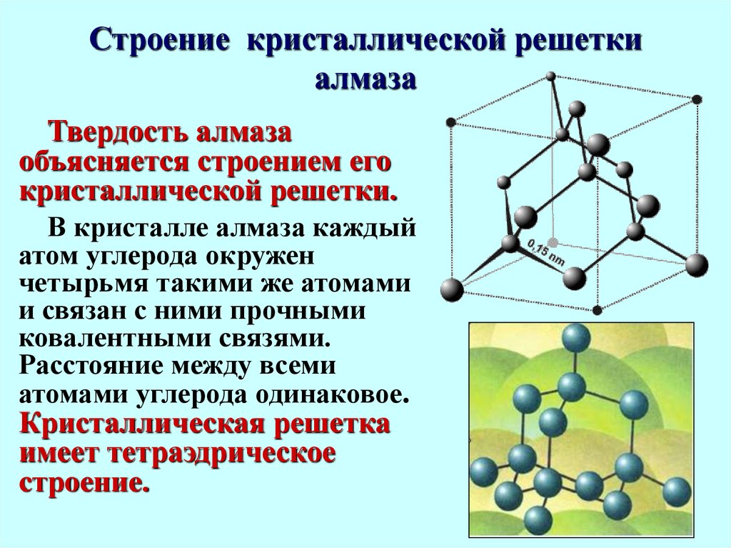 Атомы углерода всегда. Структура алмаза кристаллическая решетка. Тип кристаллической решетки алмаза. Алмаз строение кристаллической решетки. Кристаллическое строение алмаза.