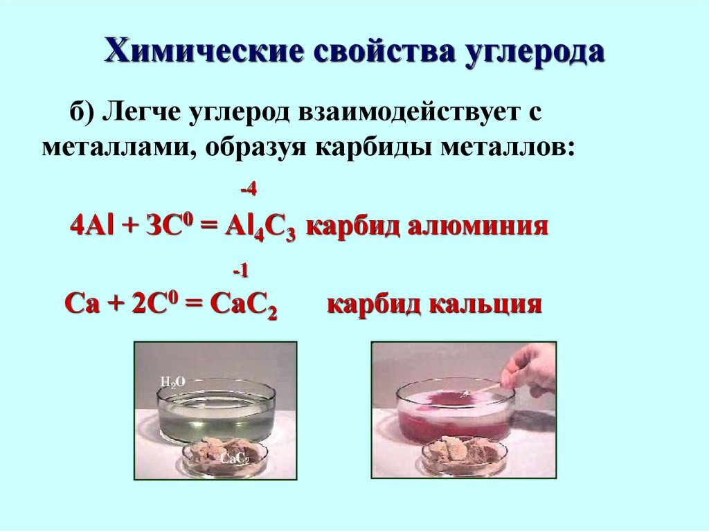 Свойства углерода в органических соединениях