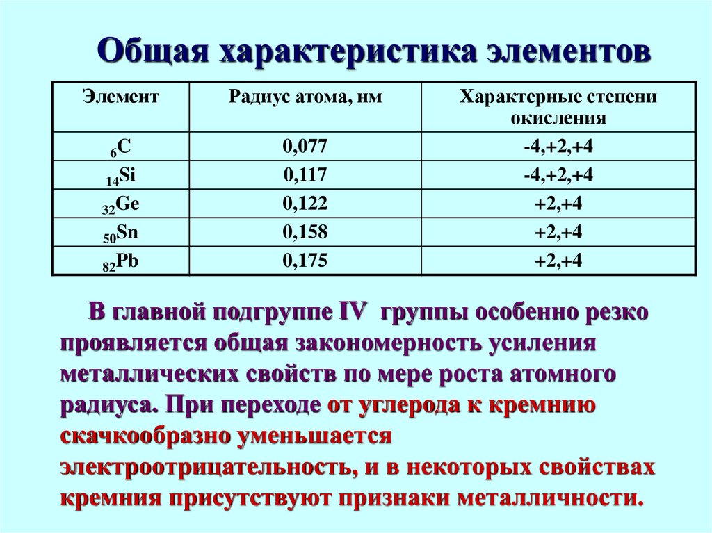 Элементы iv группы