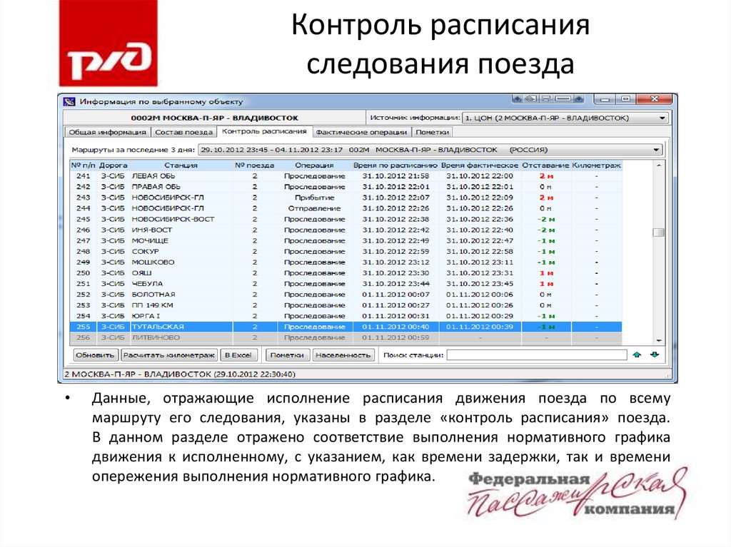 Расписание следования поезда 128