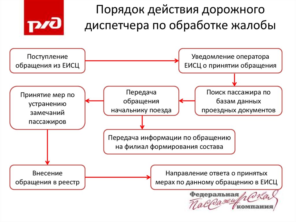 Состав внести