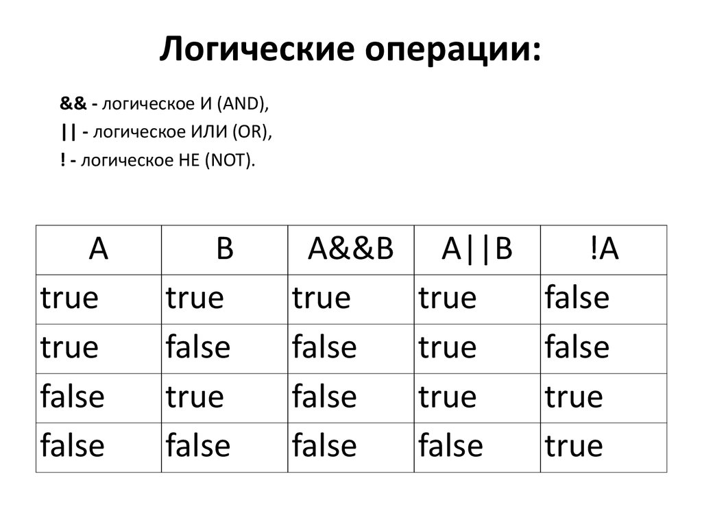 Javascript логическое и. Логические операции. Логические операторы js. Логические операции js. Булевые операции JAVASCRIPT.