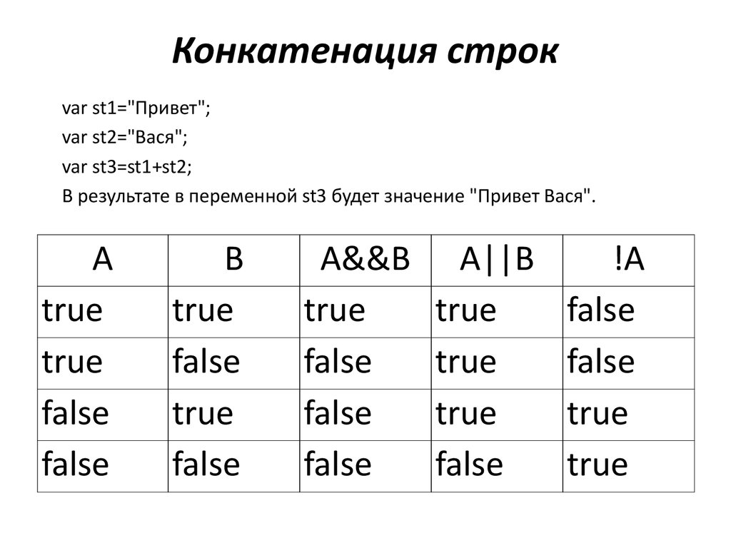 Конкатенации двух строк