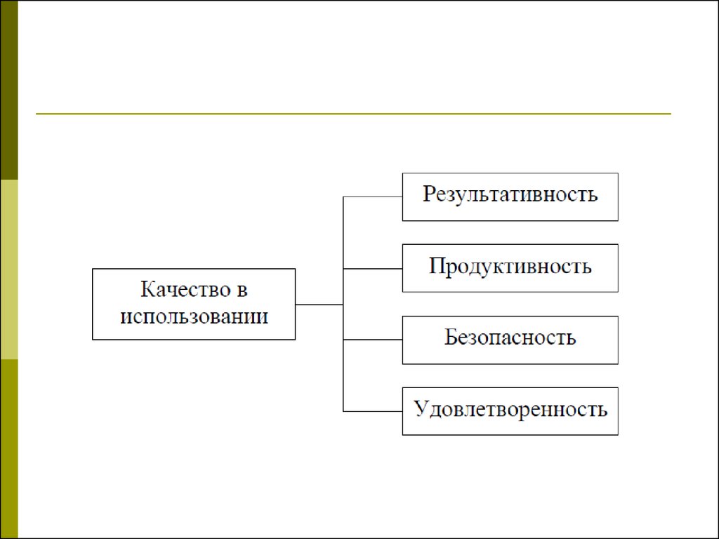 Оценка качества моделей. Методы оценки качества ИС. Критерии качества информационных систем. Модели качества ИС. Основные понятия качества информационной системы.