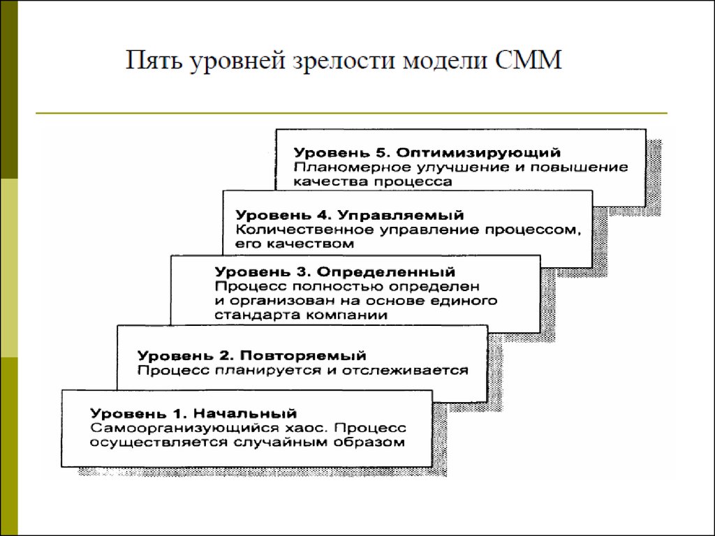 5 уровней безопасности. Модель CMMI уровни зрелости. Уровни зрелости процессов CMMI. Уровни зрелости компании CMM. Уровни зрелости предприятия по модели CMM.