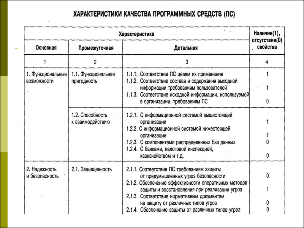 Модель экспертных оценок