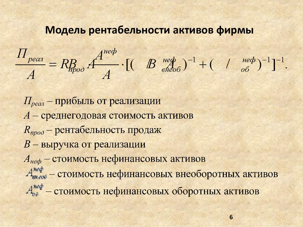 Рентабельность активов