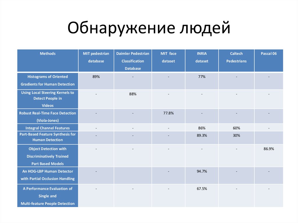 Датасеты для классификации изображений