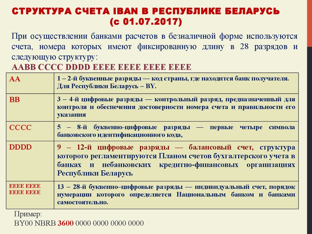 План счетов нб рб