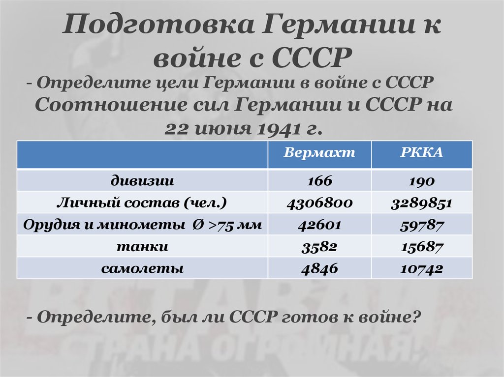 Подготовка ссср. Подготовка СССР К войне с Германией. Подготовка Германии к войне. Подготовка Германии к Великой Отечественной войне. Подготовка Германии к войне кратко.